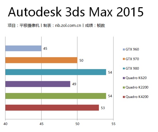 深入解析设计师电脑软硬件配置 为高效创作注入专业动能
