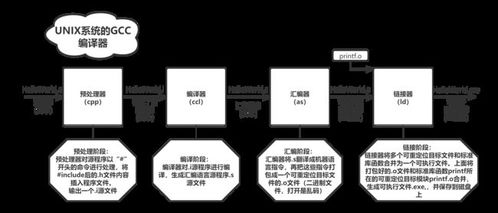 从硬件到软件 计算机指令执行过程与系统组成解析