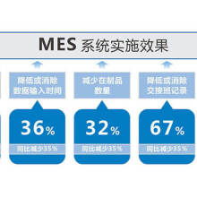  广州市白云区线科电子制品厂业务部 主营 电脑周边系列产品 通